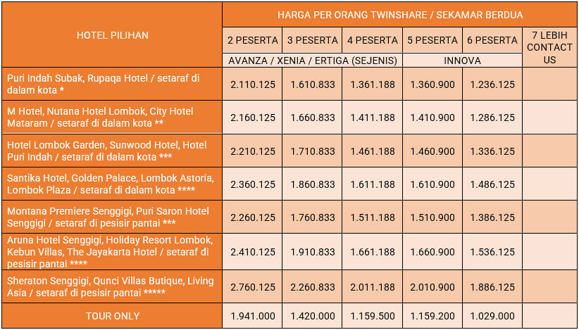 Detail Harga Paket Tour Lombok 3 Hari 2 Malam Sensasi Gili Trawangan Meno Paket Tour Lombok 3 Hari 2 Malam Sensasi Gili Trawangan & Meno